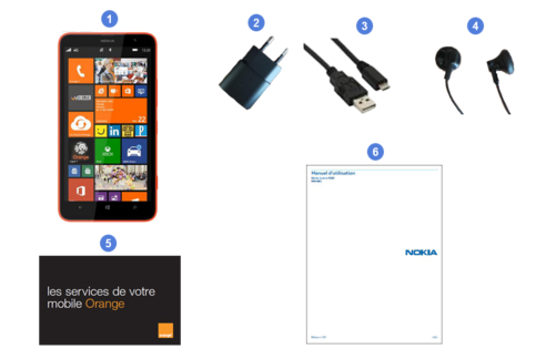 Nokia Lumia 1320, contenu du coffret.