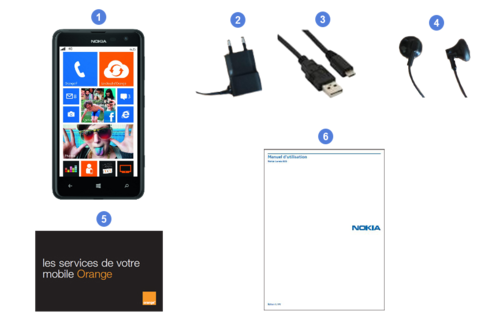 Nokia Lumia 625, contenu du coffret.