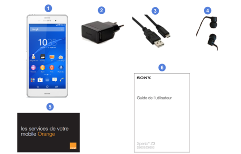 Sony xperia z3, contenu du coffret.