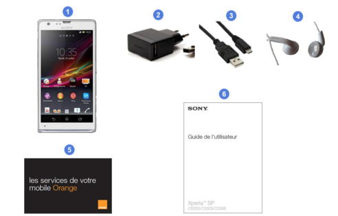 Sony xperia sp, contenu du coffret.