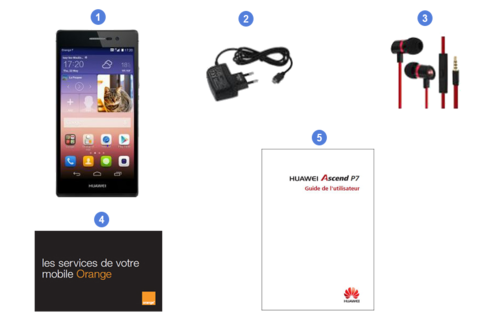 Huawei ascend p7, contenu du coffret.