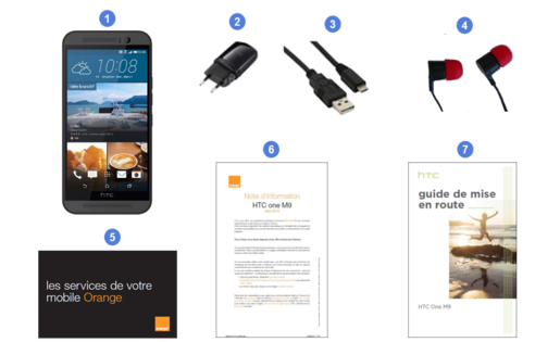 htc one m9, contenu du coffret.