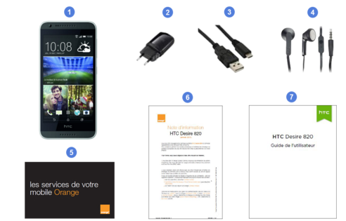 htc desire 820, contenu du coffret.