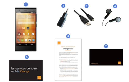 orange rono, contenu du coffret.