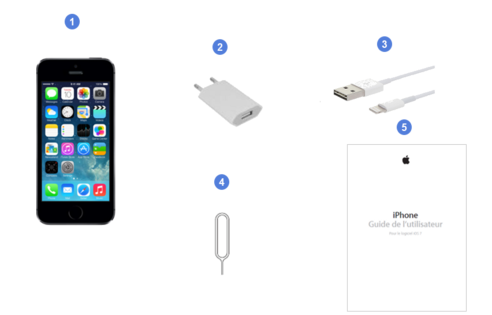 Apple iphone 5s, contenu du coffret.