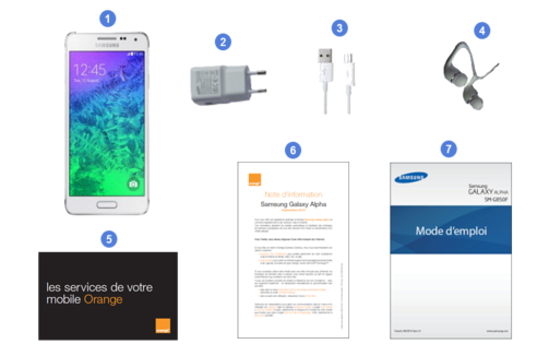 samsung galaxy alpha, contenu du coffret.