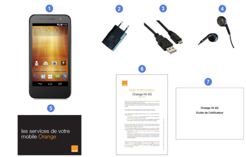 orange hi 4g, contenu du coffret.