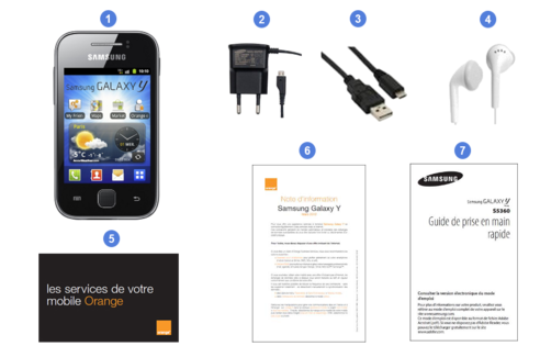 samsung galaxy y, contenu du coffret.