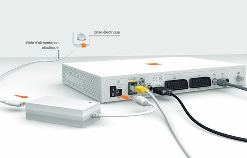 Decodeur Tv Sagem Installer En Hdmi Satellite Assistance Orange