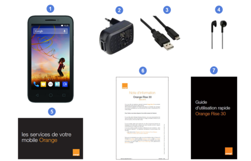 orange rise, contenu du coffret.