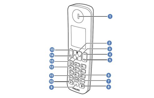 philips d600 combiné