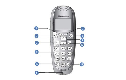 sagem d571 combiné