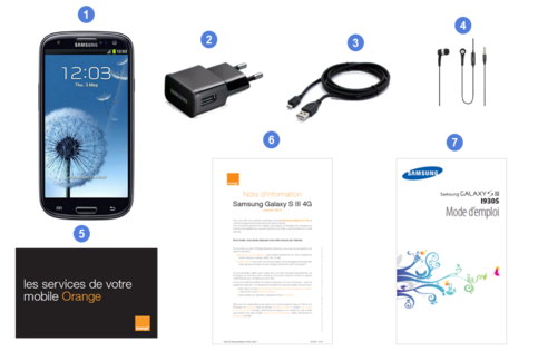 Samsung Galaxy Note 3, contenu du coffret.