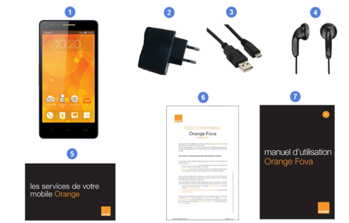 zte orange fova, contenu du coffret.