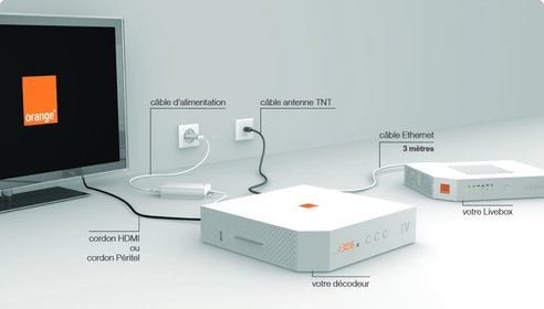 Decodeur Tv Samsung Installer En Hdmi Assistance Orange Decodeur Tv Samsung Installer En Hdmi Assistance Orange