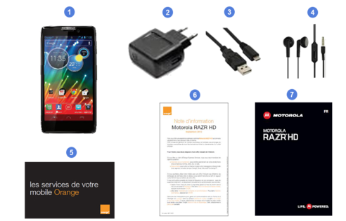 motorola rarz hd, contenu du coffret.