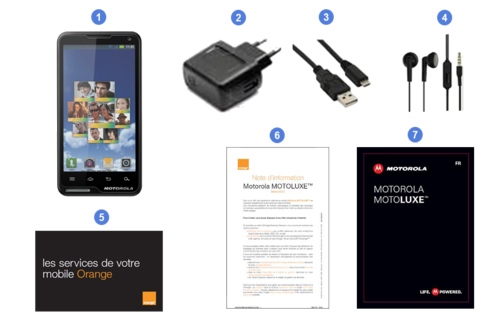 motorola motoluxe, contenu du coffret.