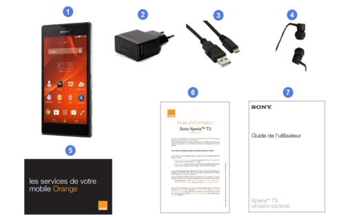 sony xperia t3, contenu du coffret.