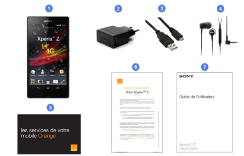 sony xperia z, contenu du coffret.