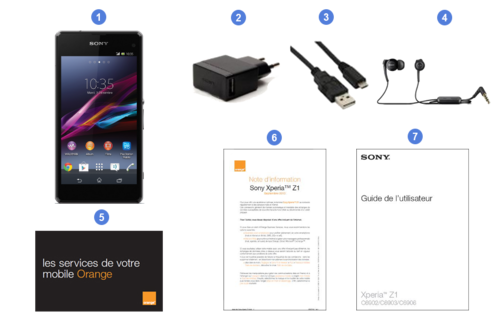 sony xperia z1, contenu du coffret.