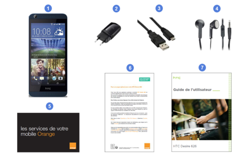 htc desire 626, contenu du coffret.